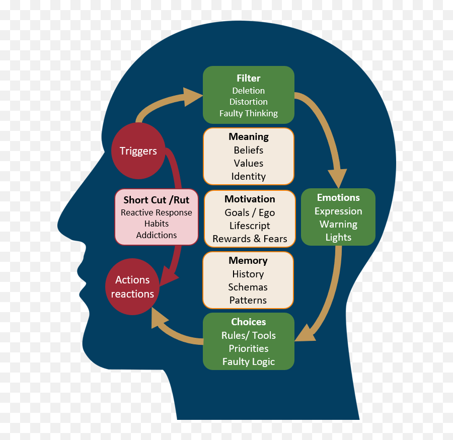 Are You Ready To Break Your Growth Traps Breaking - Emotional Intelligence And Critical Thinking Emoji,Neurotransmitters And Emotions