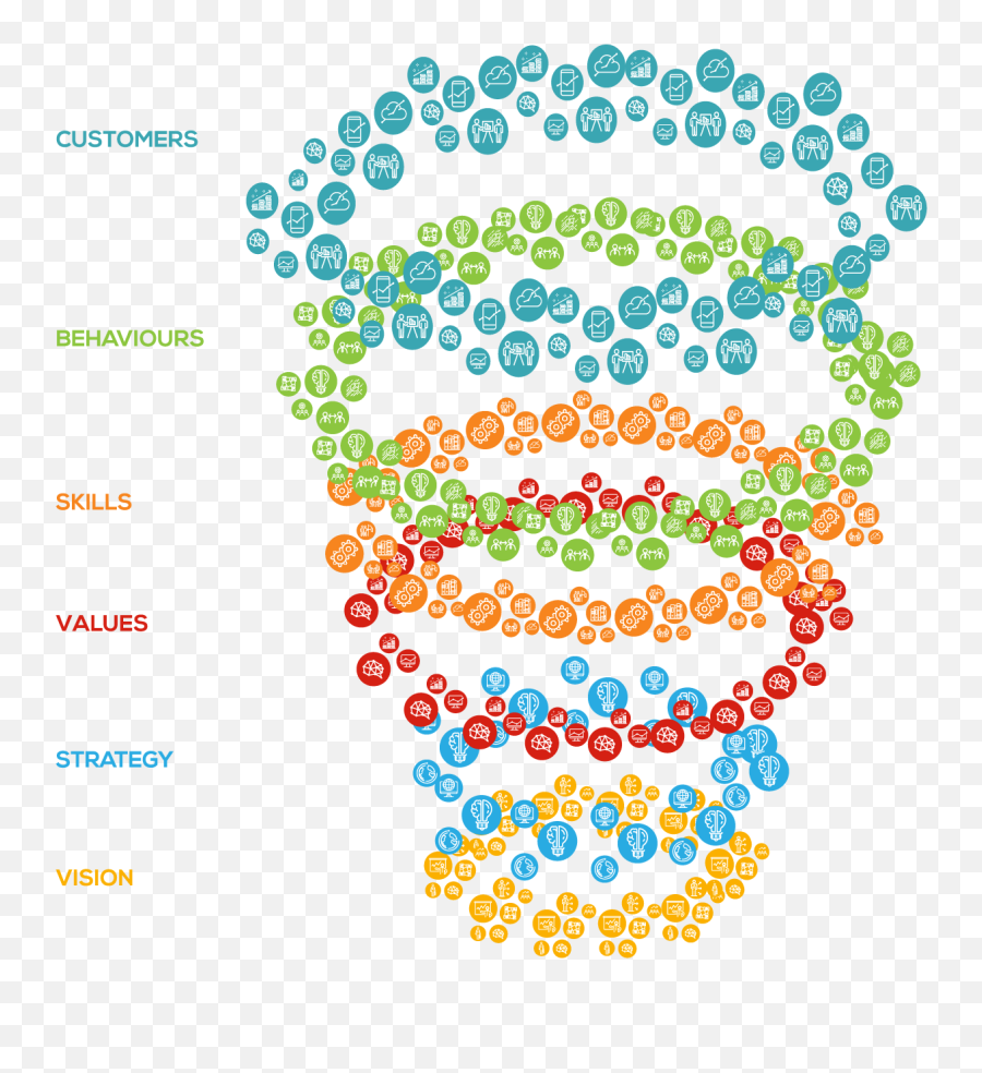 Leadership - Ttm Associates Emoji,Emotions, Emotional Intelligence And Leadership: A Brief, Pragmatic Perspective Ingram