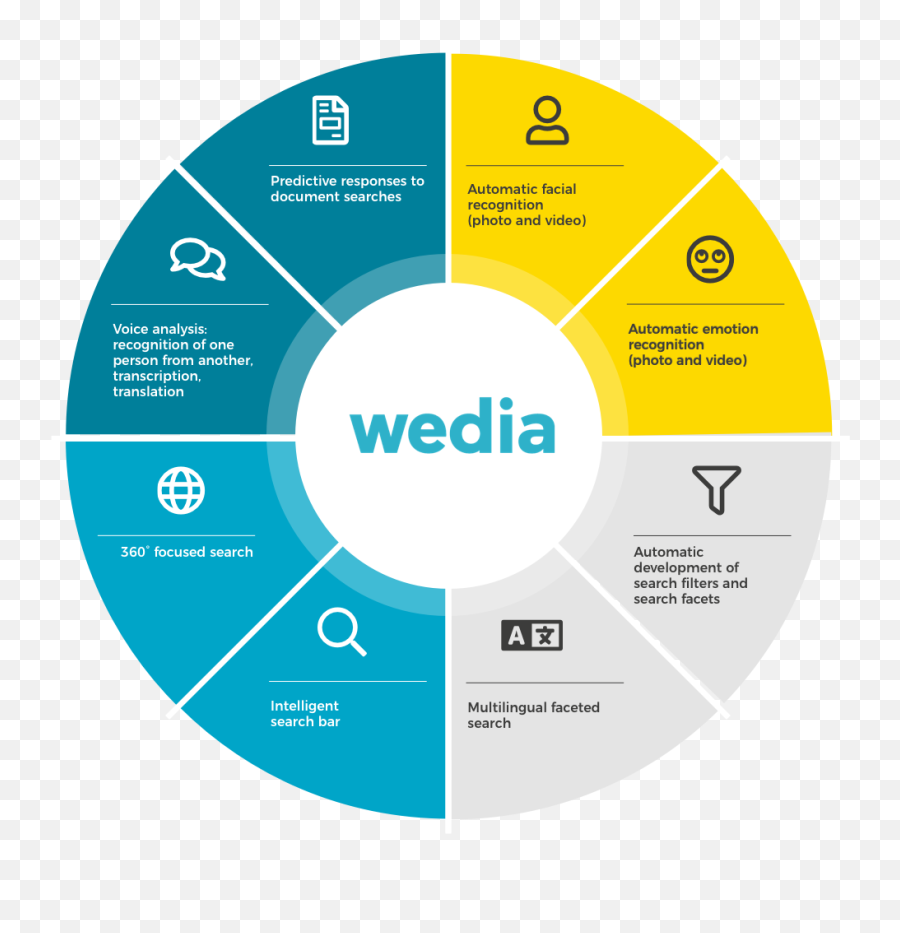 Wedia Ru0026du0027s Latest Innovations In Marketing Resource Management - Marketing Resource Management Emoji,Emotion Software Wedia Ru0026du0027s Latest Innovations In Marketing Resource Management - Marketing Resource Management Emoji,Emotion Software