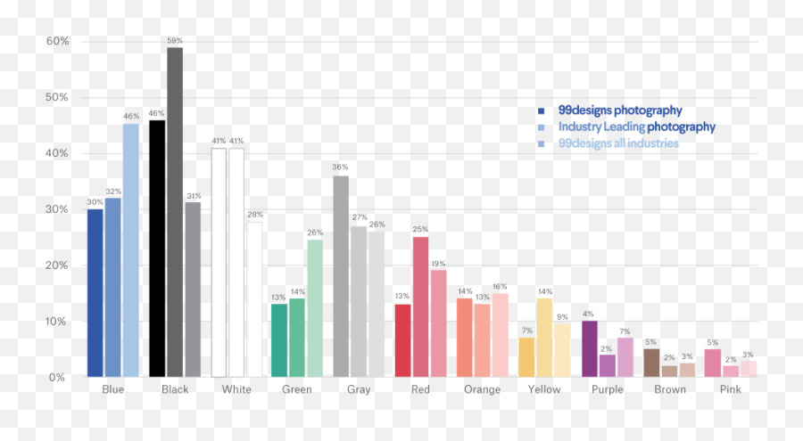 Photography - Bar Diagram In Accounting Emoji,Use Of Colors To Provoke Emotion In Photography