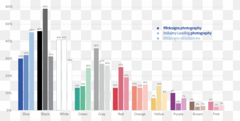 Photography - Bar Diagram In Accounting Emoji,Use Of Colors To Provoke Emotion In Photography
