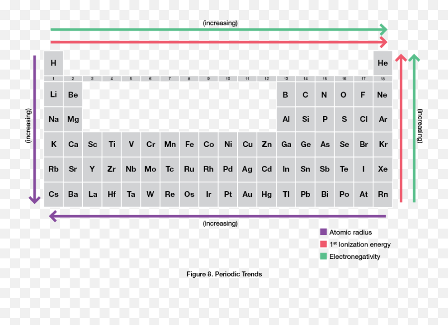 Flinnprep Courses - Three Fourths Of The Elements Are Metals Emoji,A Periodic Chart Of Human Emotions