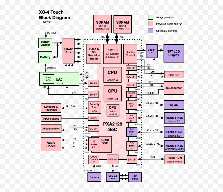 Diagram Mpeg 4 Block Diagram Full Version Hd Quality Block - Block Diagram Of Laptop Pdf Emoji,G37 Sedan Work Emotion