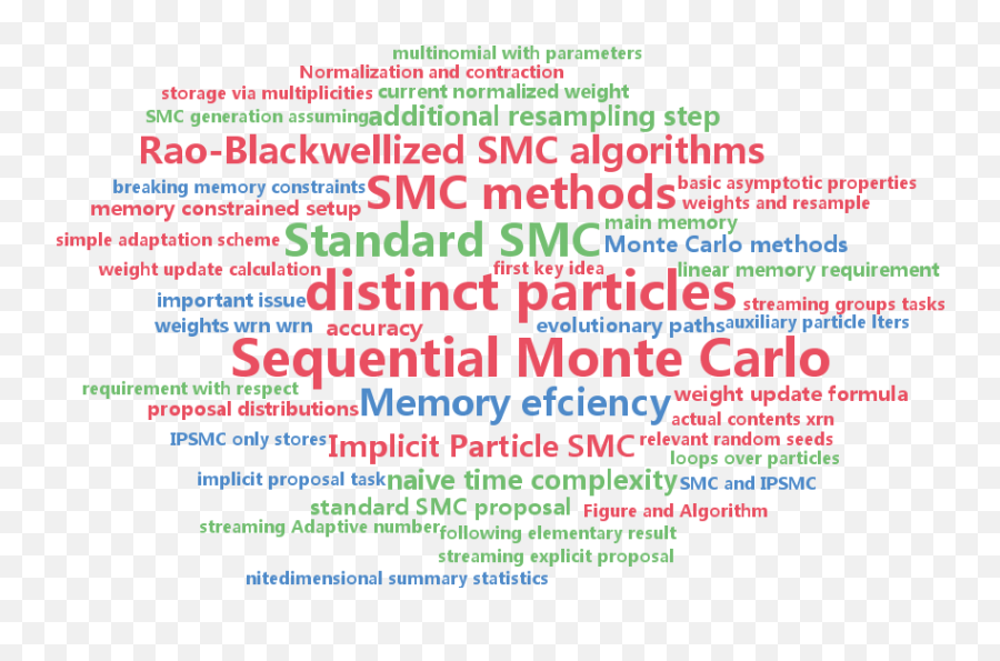 Icml Beijing - Dot Emoji,According To Early Research, Facial Expressions Of Emotion Have Both Commutative And Adaptive Value