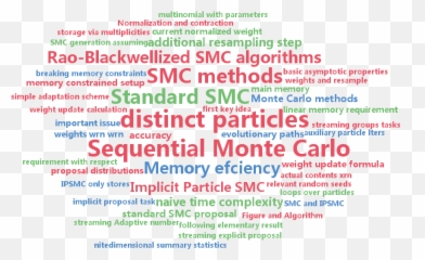 Icml Beijing - Dot Emoji,According To Early Research, Facial Expressions Of Emotion Have Both Commutative And Adaptive Value