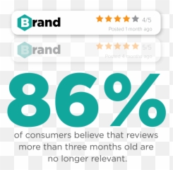 Senior Living Webinars And - Dot Emoji,Emotion Abillty