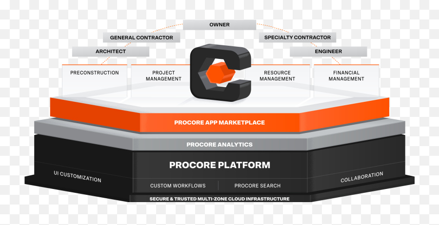 Project Financial Software - Procore Software Emoji,Construction Traffic Control Emojis