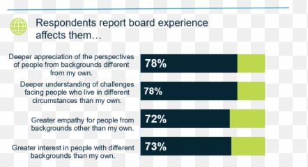 Download - Nonprofit Board Diversity Emoji,Touchpal Guess The Emoji