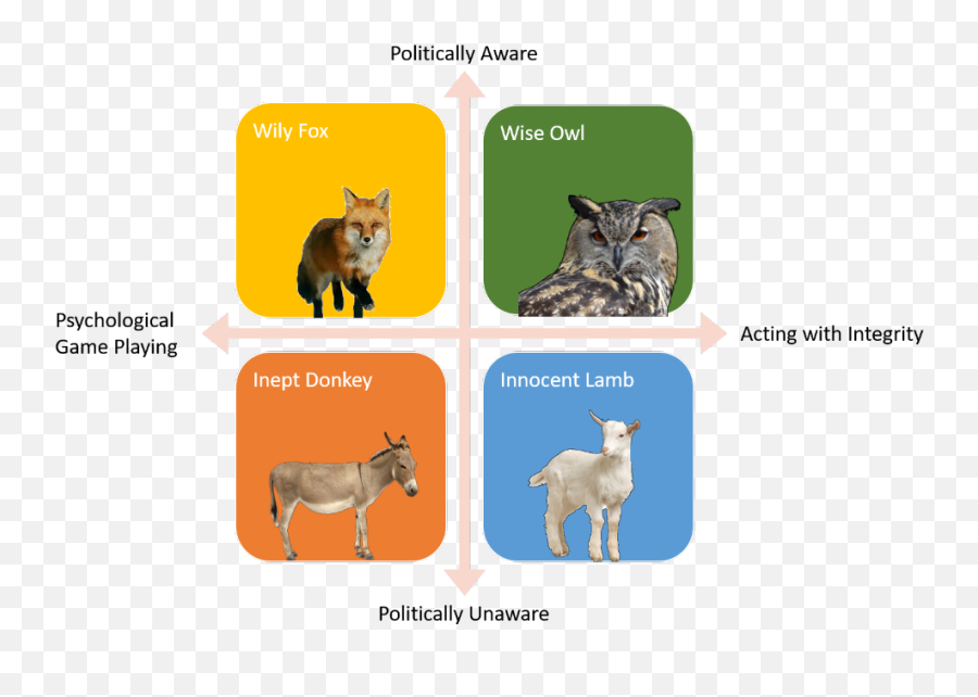 Political Savvy - Binnendyk Coaching Enhanced Emoji,Affect Circumplex For Emotion Pain Political Savvy - Binnendyk Coaching Enhanced Emoji,Affect Circumplex For Emotion Pain