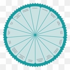 Home - Wciforg Emoji,Emotion Reactions Wheel