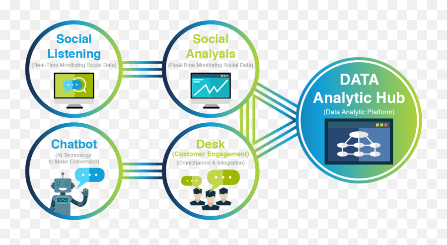 Zanroo Inc Enterprise Solution For Data Technology Emoji,The Business Of Emotion Big Data Album Cover