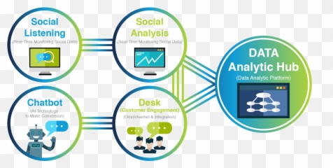Zanroo Inc Enterprise Solution For Data Technology Emoji,The Business Of Emotion Big Data Album Cover