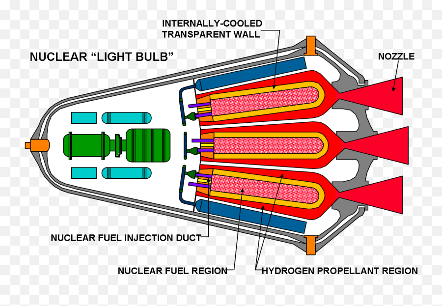 Engine Design Andor Customization - Ksp Suggestions Emoji,Injector Emoji