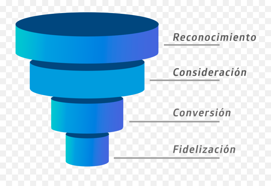 Cómo Calcular El Engagement En Redes Sociales - Indat Cylinder Emoji,Que Significa El Nuevo Emoji De Facebook