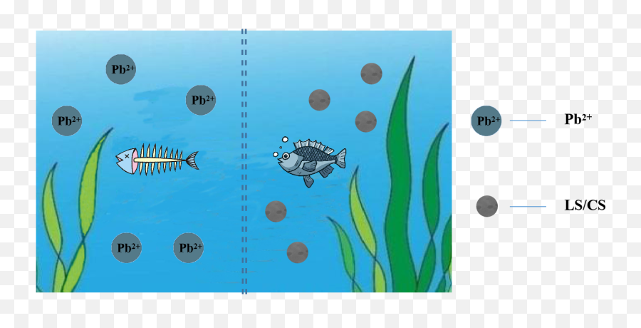 Sustainability Free Full - Text Preparation Of Sodium Dot Emoji,Japanese Study Water Emotions