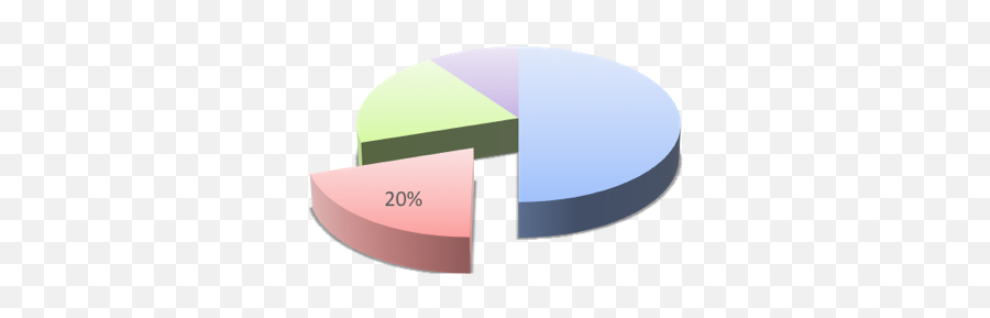 Index Of - Statistical Graphics Emoji,Man Me Emotion Jage