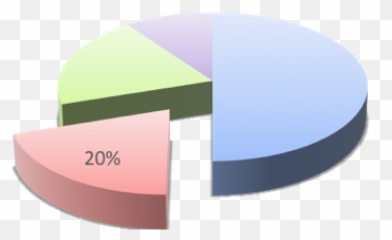 Index Of - Statistical Graphics Emoji,Man Me Emotion Jage