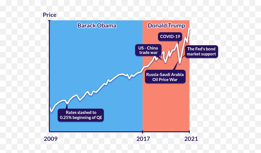 Investing Archives - Statistical Graphics Emoji,Blackrock Investing And Emotions