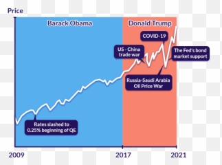 Investing Archives - Statistical Graphics Emoji,Blackrock Investing And Emotions