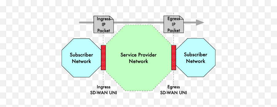 Sd - Wan Uni Mef Reference Wiki Mef Wiki Emoji,Kirby Emoticons Text