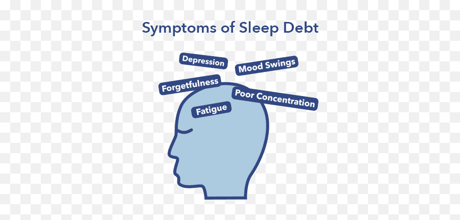 Sleep Debt Myth Or Reality Sleepopolis - Sleep Debt Recovery Emoji,Sleepy Emotions