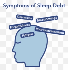 Sleep Debt Myth Or Reality Sleepopolis - Sleep Debt Recovery Emoji,Sleepy Emotions
