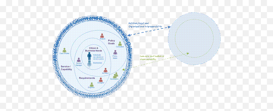 Transformational Government Framework Version 20 - Dot Emoji,The Discrete Emotions Questionnaire S1 Appendix