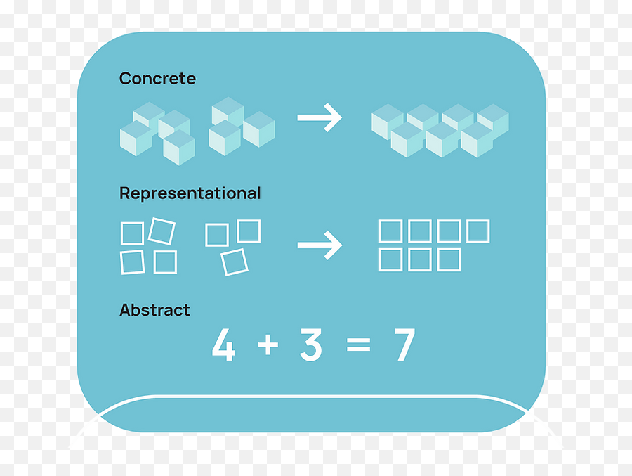 Growing Iq Hong Kong Discovering Math - Vertical Emoji,Mathematical Equations For Emotions