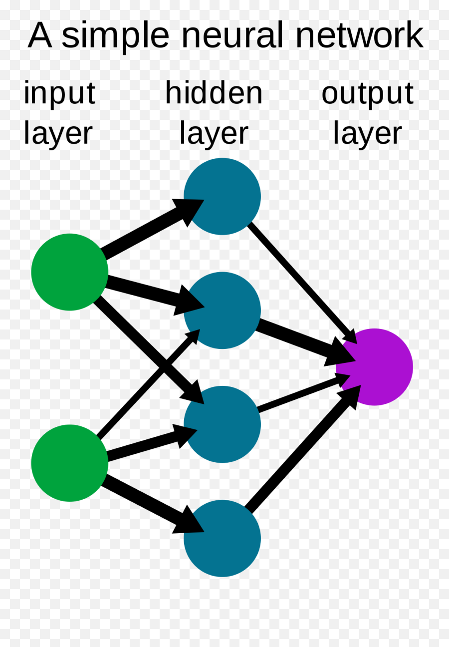 Neural Network - Wikipedia Simple Neural Network Structure Emoji,William James Theory Of Emotion