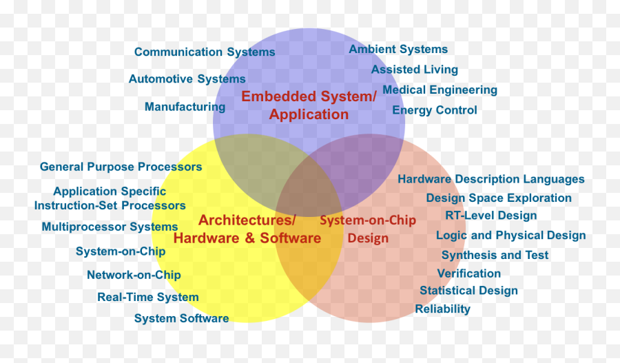 Engineering - Embedded System Application Areas Emoji,Kk Emoji Keyboard 2016