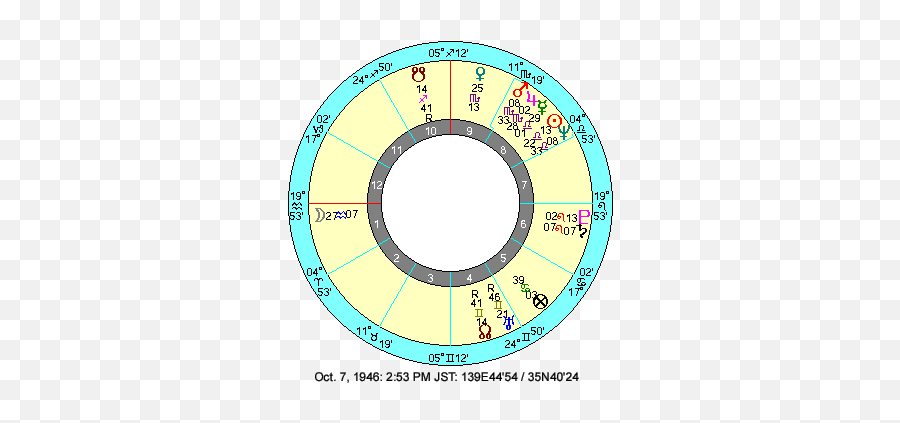 Japan - The Land Of The Rising Moon Dot Emoji,Ruler Emotions Chart