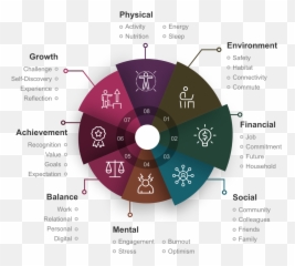 Element X U200b - The Talent Enterprise Dot Emoji,Emotions Through The Elements
