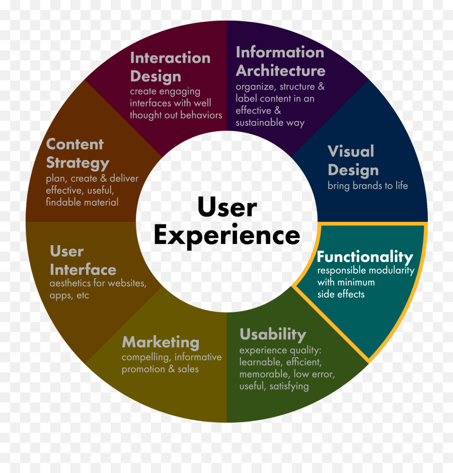 How Does Color Influence Branding - James Boag Emoji,Attention Getters About Emotions