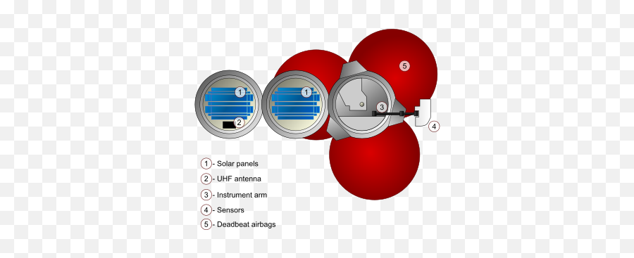 Beagle 3 Owlapps Emoji,Mars Rover Emojis