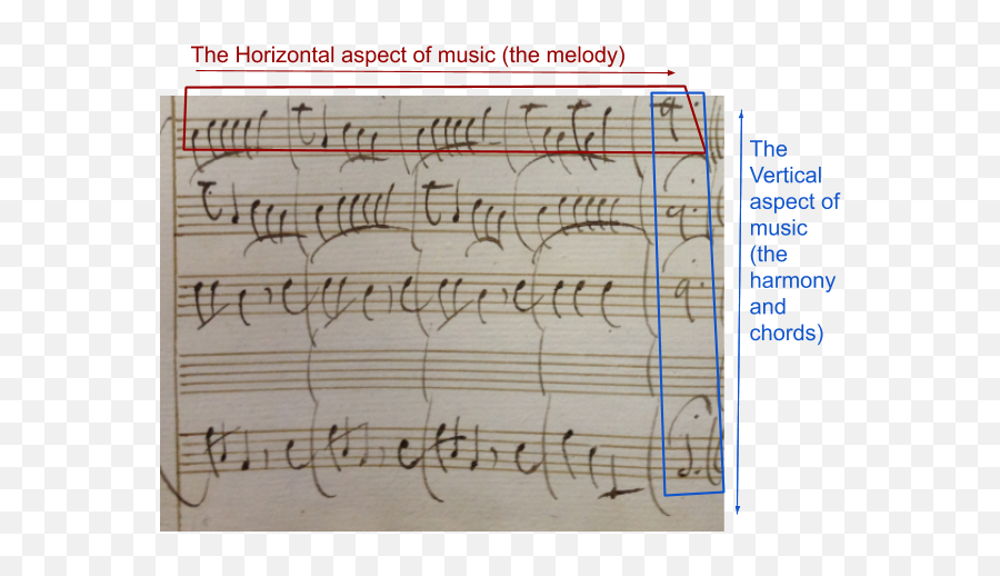 The Next Vivaldi Project - Horizontal Emoji,Chords And Their Emotions