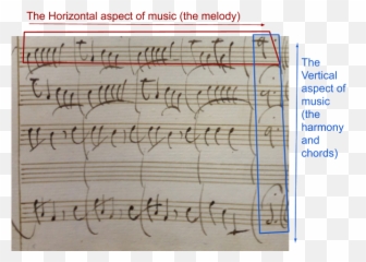 The Next Vivaldi Project - Horizontal Emoji,Chords And Their Emotions