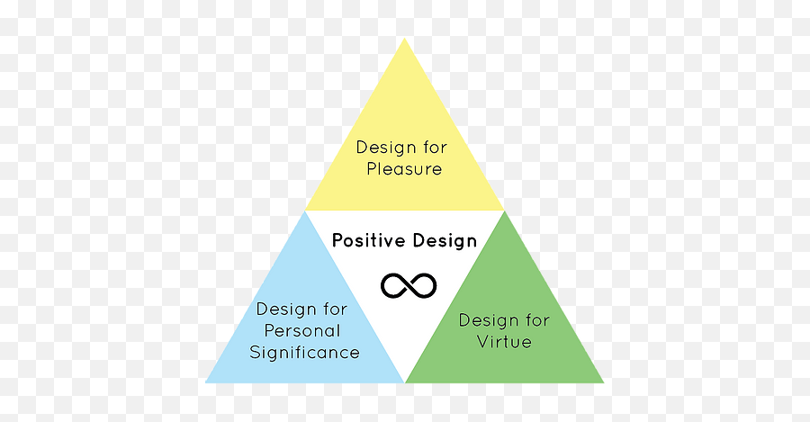 Positive Design - Dot Emoji,Positive Emotions Pdf