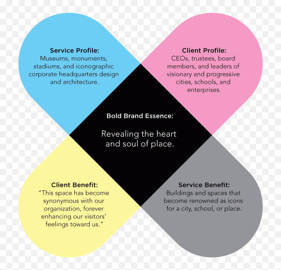 What Is Your Brand Essence - Milesherndon Brand Description Emoji,Emotions Sample What Is Your Brand Essence - Milesherndon Brand Description Emoji,Emotions Sample