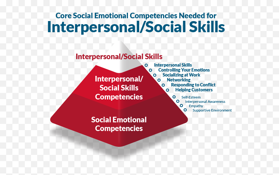 Why Soft Skills Are So Difficult To Teach - National Soft Vertical Emoji,Difficult Emotions Images