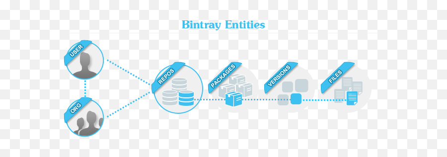 Key Concepts - Bintray Jfrog Wiki Emoji,0-0 Emoticon Meaning