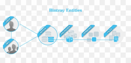 Key Concepts - Bintray Jfrog Wiki Emoji,0-0 Emoticon Meaning