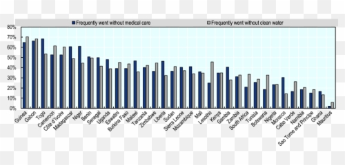 Socio - Statistical Graphics Emoji,Complex Emotion Chartillustration