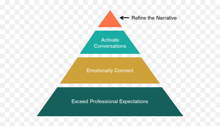 Mouth Influence Hierarchy - Influence Hierarchy Emoji,Emotions List For Cell Phones