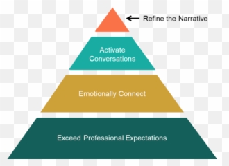 Mouth Influence Hierarchy - Influence Hierarchy Emoji,Emotions List For Cell Phones