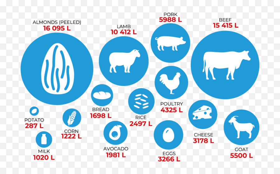 Freshwater Precious And Under Threat - Food Planet Prize Emoji,Glen Rhine Dna Emotion