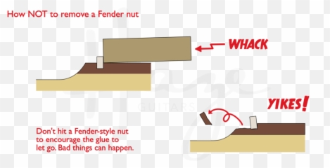 Fender Musical Instruments Corporation - Horizontal Emoji,Yikes Emoji Png