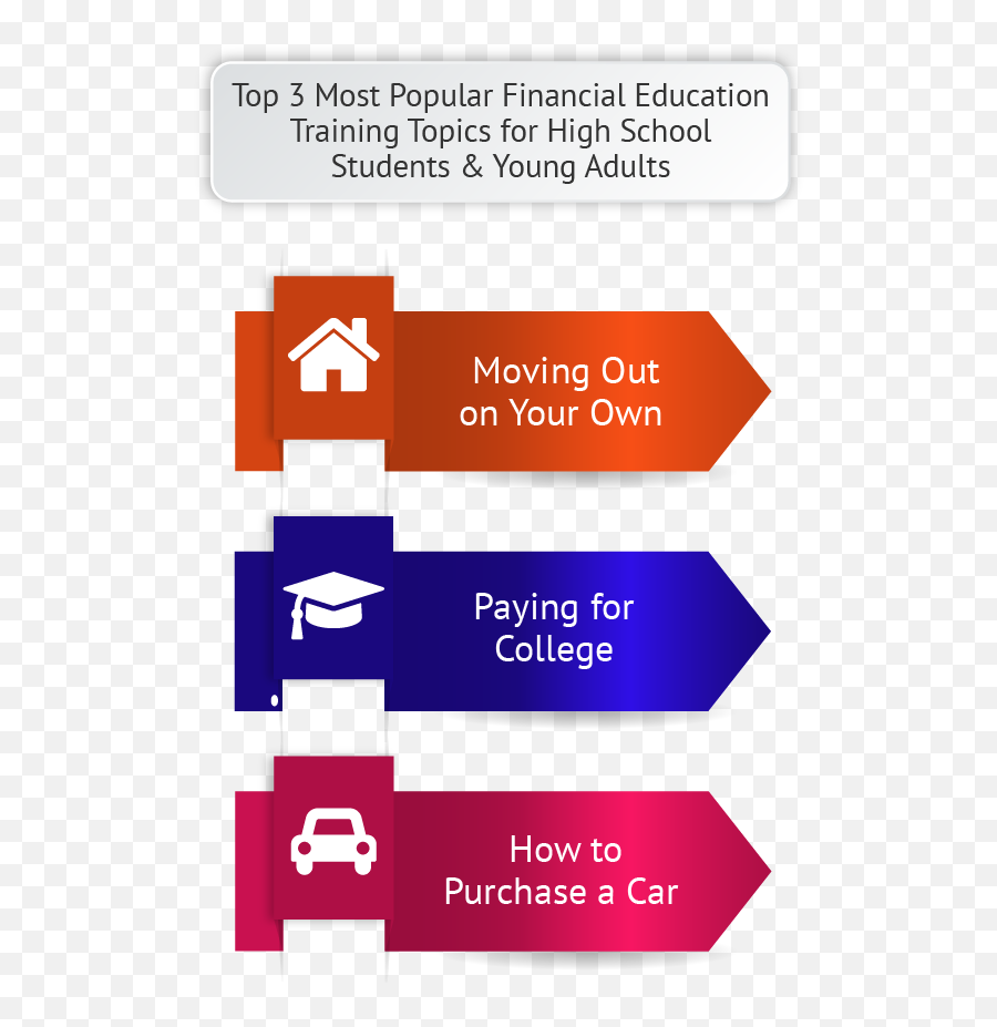 Money Management For Young Adults - Credit Literacy For Teenagers Emoji,Teaching Emotions To Adults