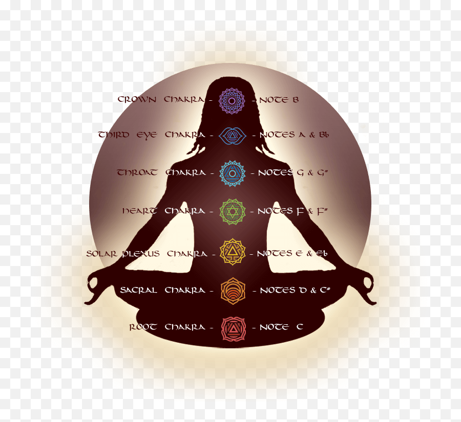 Seven Chakras Emoji,Images Emotions Chakra Points