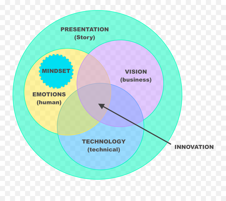 Ux Design How To Create Great Ux Design With Emotions By - Vertical Emoji,Emotion Picture Cards