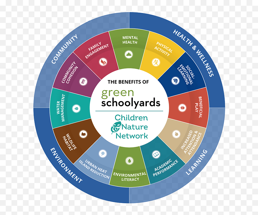 The Urgent Case For Green Schoolyards During And After Covid - Language Emoji,Emotions Sad Heart Burning